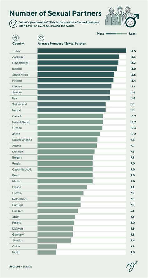 sexindex